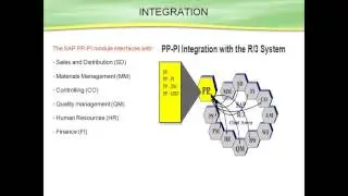 Learn SAP PP Concept and Overview