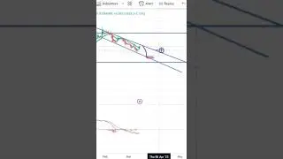 GALA COIN ENTRY & EXIT UPDATES ! GALA COIN PRICE PREDICTION ! GALA COIN LATEST CHART ANALYSIS !