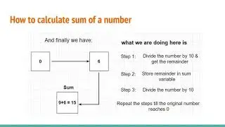 Sum of a number in javascript