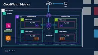 27: Autoscaling - Grow your infrastructure with demand and shrink to save cost.