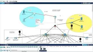 Demo thiết kế mạng cho công ty Telsoft | Cisco Packet Tracer