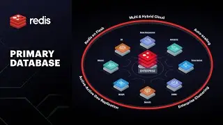 Redis as a Cache vs Redis as a Primary Database