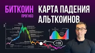 БИТКОИН ☠️ КАРТА ПАДЕНИЯ АЛЬТКОИНОВ