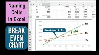 Using Names in Formulas in Excel + Break-even chart Template in Microsoft 365