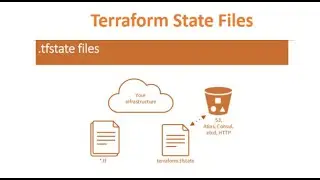 6.Terraform State Files