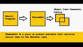 Assembly Tutorial:TASM  Turbo Assembler Programming Tutorial