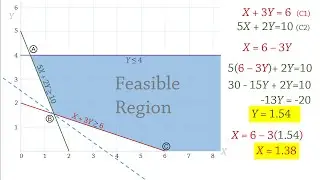 Linear Programming 2: Graphical Solution - Minimization Problem