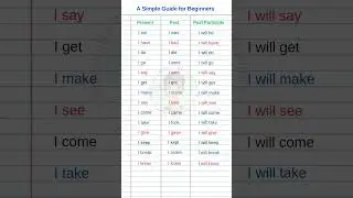 Grammar | A Simple Guide for Beginners 