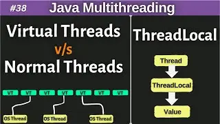 38. Java VirtualThreads vs Normal Threads || ThreadLocal in Java