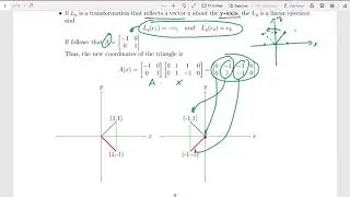 Linear Algebra - Graphic Animation in Linear Algebra