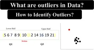 Outliers in data || Finding an outlier in a dataset || How To Find Interquartile Range & Outliers