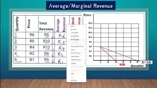 Gr 12 Economics(P2): Monopolies