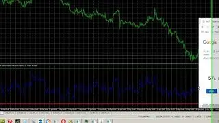 Standard #metatrader4  #indicator configuration speed vs FX AlgoTrader Pro Series #tradingtool