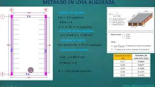 CALCULO DE VIGUETAS, LADRILLO Y CONCRETO PARA LOSA ALIGERADA DE ÁREA 4.6X2.6m2