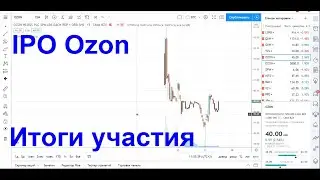 IPO Ozon - Итоги моего участия. Сколько дали акций и сколько удалось заработать?