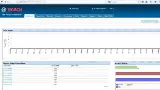Porthos for Bosch Cellular: How to Create and Edit a Watchdog