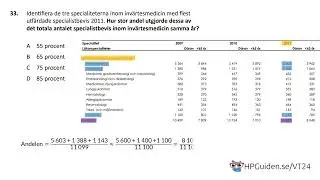 DTK uppgift 33 från högskoleprovet våren 2024 provpass 2 kvantitativ del