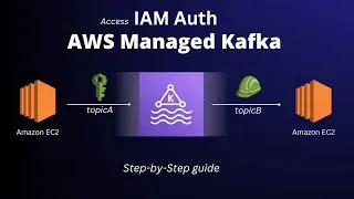 AWS msk kafka tutorial | Access IAM authentication