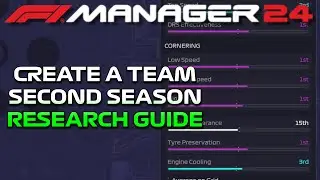 Research Guide for Create a Team Second Seasons Big Regulation Change - F1 Manager 24