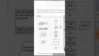 RPA-BLUEPRISM-EXPORT EXCEL TO PDF -Real time issues and solutions