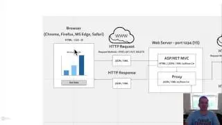 HTTP Request and Response - Chrome Developer tools