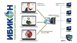 Решение для удаленного доступа (RDP)