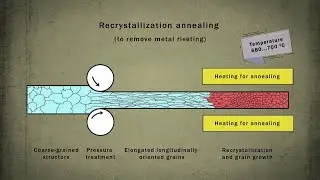 Heat treatment. Annealing of steel