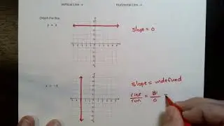 Graphing a Vertical or Horizontal Line