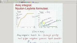 Aniq integral. Nyuton-Leybnis formulasi (kirish qismi). Algebra 11-sinf. 29-dars