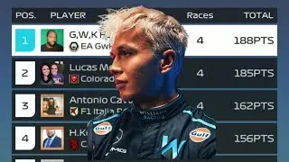 F1 Clash | These Strategies Will Help F2P Score More Points In The Gp Events