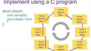 Lecture 11 (Linked Lists) - Part 4 - Pass the  Parcel