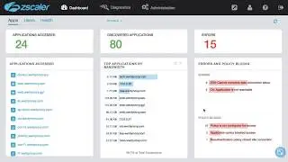 Chapter 1: A Look At The Zscaler Private Access Admin Dashboard