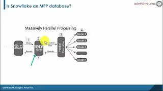 Is Snowflake an MPP database?