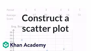 Constructing a scatter plot | Regression | Probability and Statistics | Khan Academy