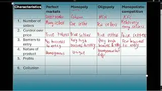 Grade 12 Economics(P2): Comparing Market Structures