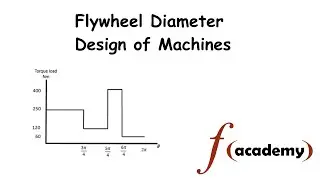 Engineering Analysis: Flywheel Design