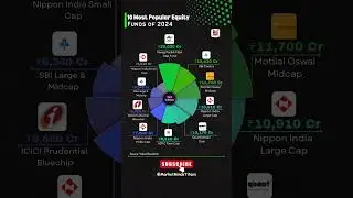 10 Most Popular Equity Funds of 2024 | Best Mutual Funds Maximum Returns! 💰