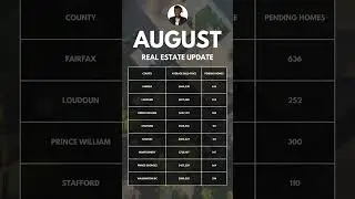 August 2024 - Real Estate Update - DC, Maryland & VA