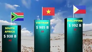 World Richest Countries 2023