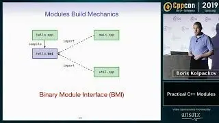 Practical C++ Modules - Boris Kolpackov - CppCon 2019