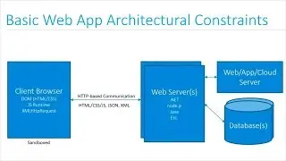 Migrating Your Apps From Desktop to Web with Ignite UI