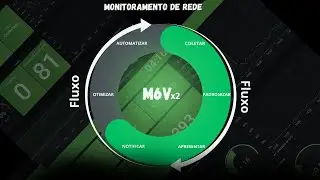 Método M6V - Monitoramento de rede - Link na descrição