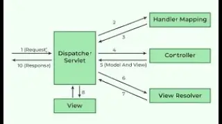 spring MVC (1)