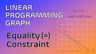 How to solve Linear Programming Problem with Equality (=) Constraint Graphically