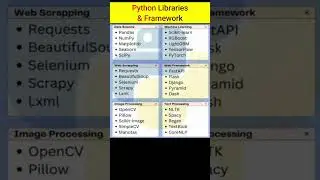 Best python libraries for Data Science Machine Learning 