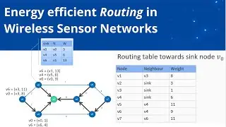 What is Routing in Wireless Sensor Networks ?