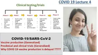 COVID-19 | steps of vaccine production | Preclinical & clinical trials | Simplest explanation