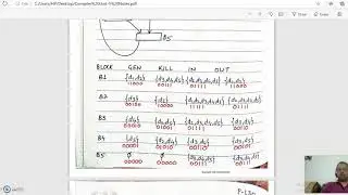 Global Data Flow Analysis Computation of IN