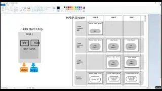 SAP HANA | Starting and Stopping Distributed Systems Using SAPControl