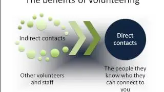 Why is Volunteering Beneficial?